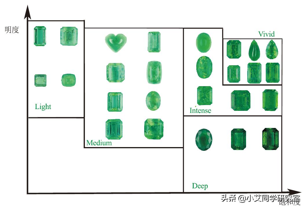 彩宝如何鉴别,彩宝怎么看等级