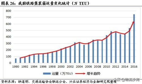 从营收近72亿美元的多式联运巨头JB亨特中,我国企业能学到什么?
