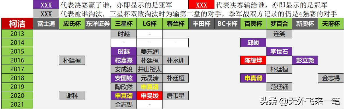 历届世界业余围棋锦标赛冠军,36年前中韩围棋擂台赛