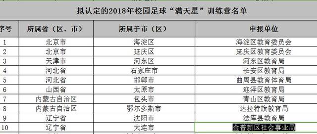大连足球青训基地在哪里建设,大连有几个足球青训