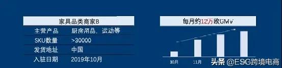 夏日即将到来，看看德国人都准备抢购些什么？