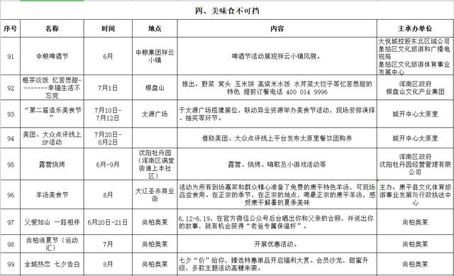 沈阳100个旅游活动,20条旅游线路任选两条有套路吗