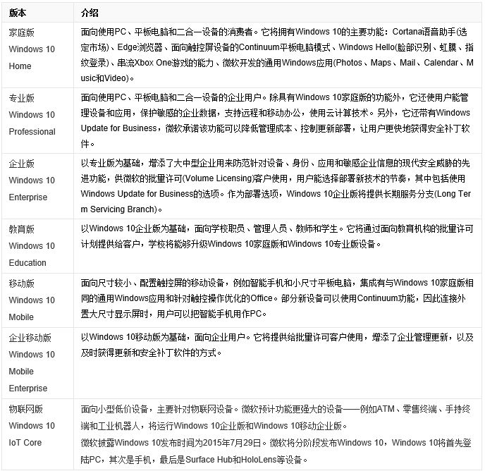 win10系统激活码与密钥,win10免费密钥激活码