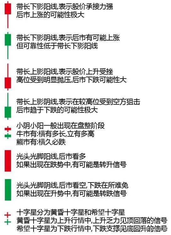 牛股爆发前的均线特征,牛股起涨前的绝佳买入信号指标