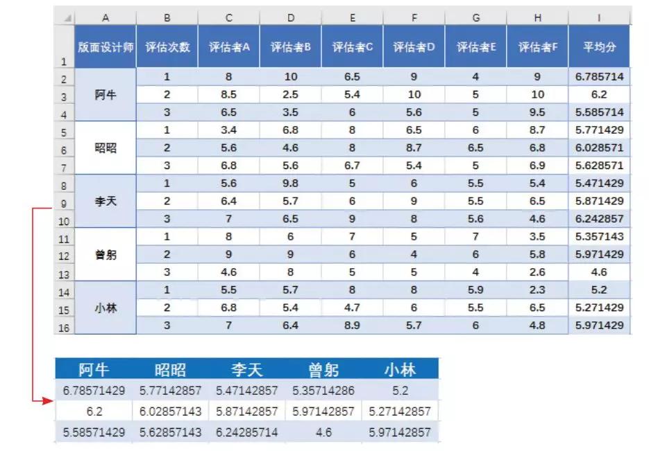 excel数据分析常用工具在哪里,excel数据分析三种模拟分析工具