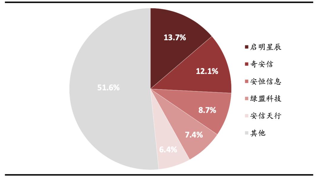 网络安全行业深度解析,网络安全行业有哪些项目