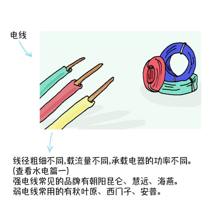 家装水电工识图安装改造一本通,家装水电线管改造图集