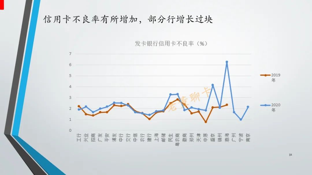 2023骞翠腑鍥戒俊鐢ㄥ崱甯傚満,2022骞翠腑鍥戒俊鐢ㄥ崱瑙勬ā