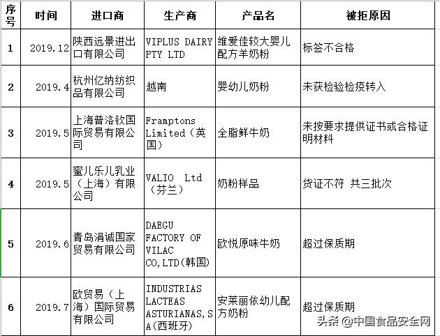 德国奶粉受疫情影响到底敢不敢买,疫情会影响进口奶粉品质吗