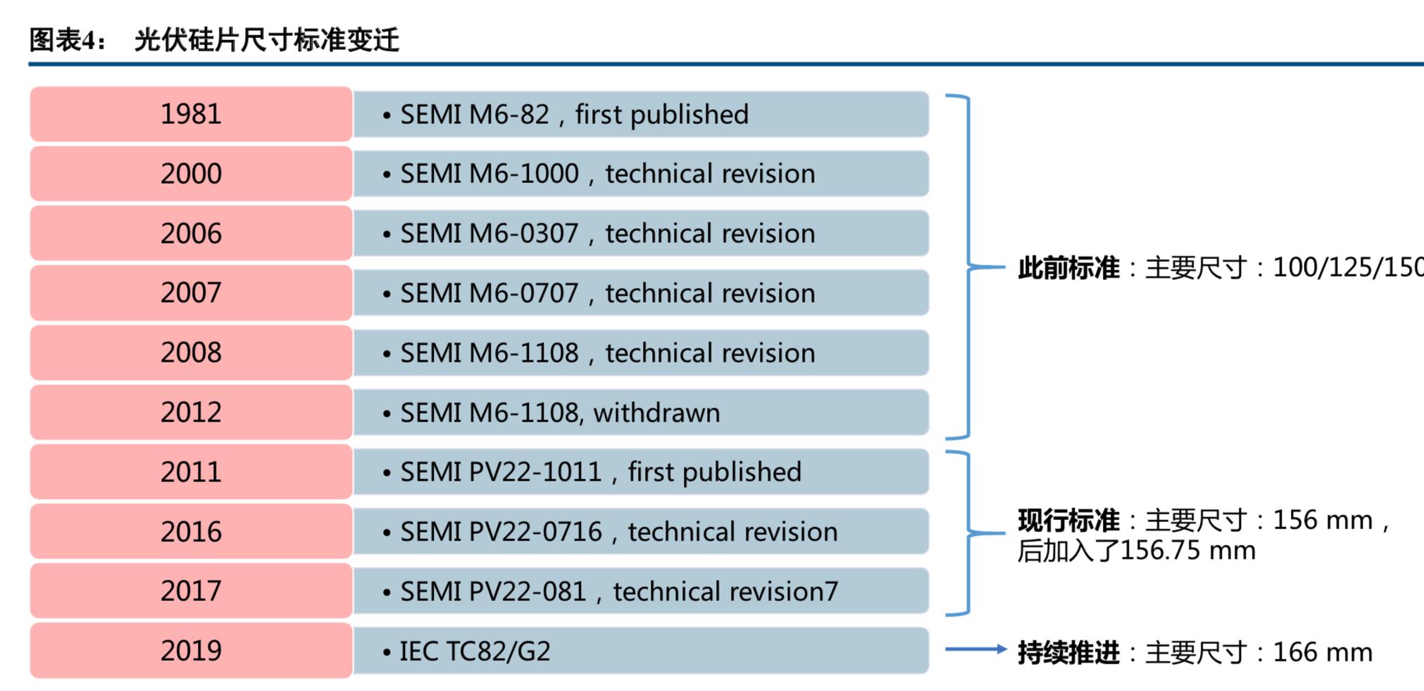 半导体硅晶圆产业链,半导体产业链深度讲解芯建