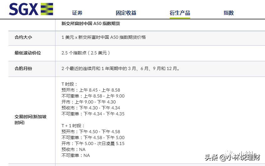 什么是a50指数股票,什么是a50指数代码多少
