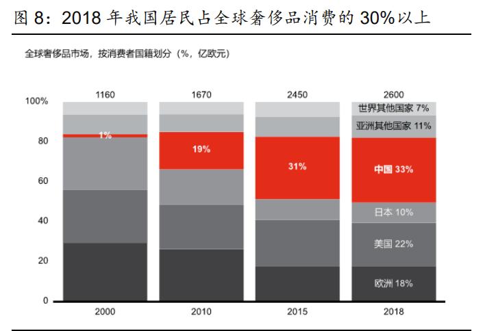社服零售行业2021年投资策略报告：布局持续成长性龙头
