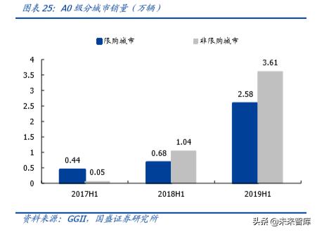 新能源汽车行业发展所面临的问题,新能源汽车行业认知