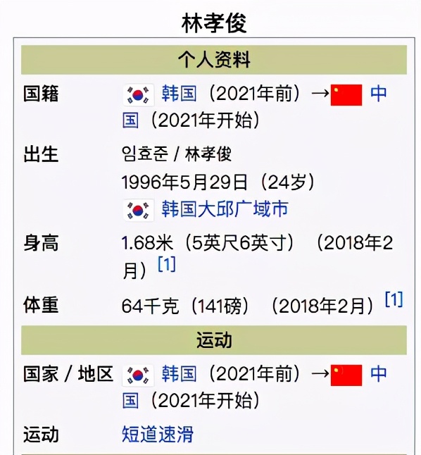 因“脱队友裤子”，韩国奥运冠军加入中国籍被骂叛国