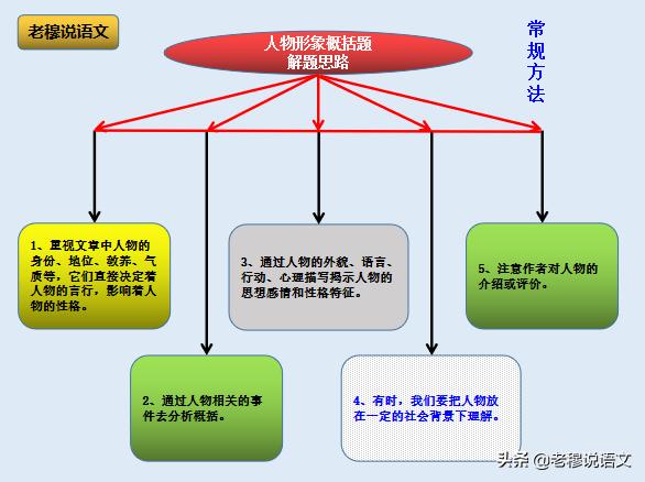 2023嘉祥县中考二模政治,济宁市中考二模语文