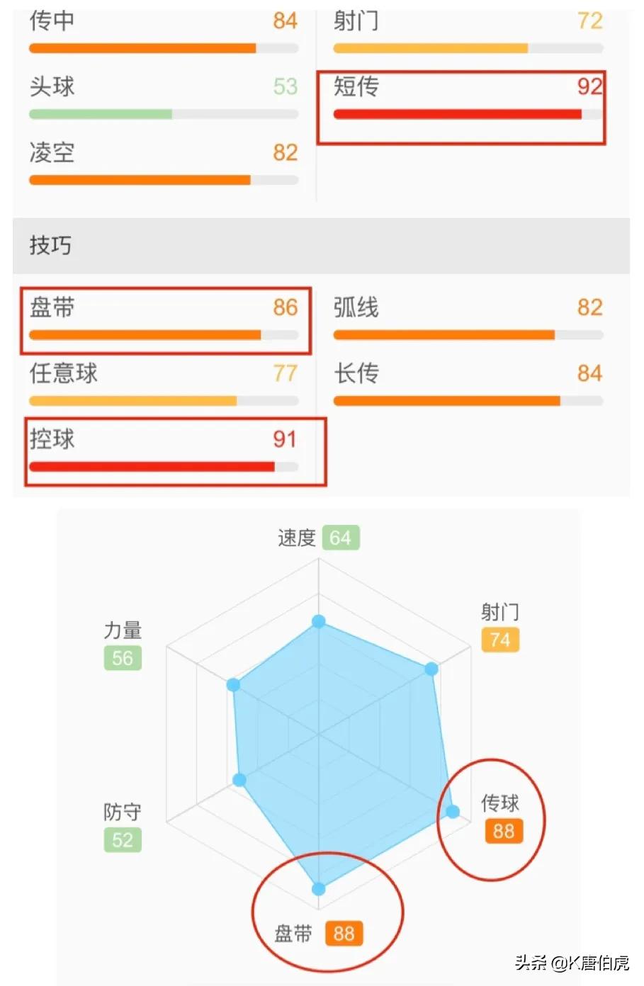 深度解析|曼城队魂大卫.席尔瓦的足球造诣