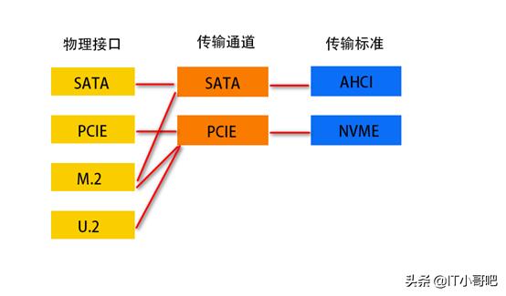 ssd固态硬盘装上之后识别不了,ssd固态硬盘技术讲解