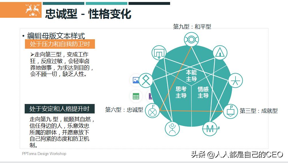 九型人格分析1至9型性格特点ppt,16型人格性格分析ppt