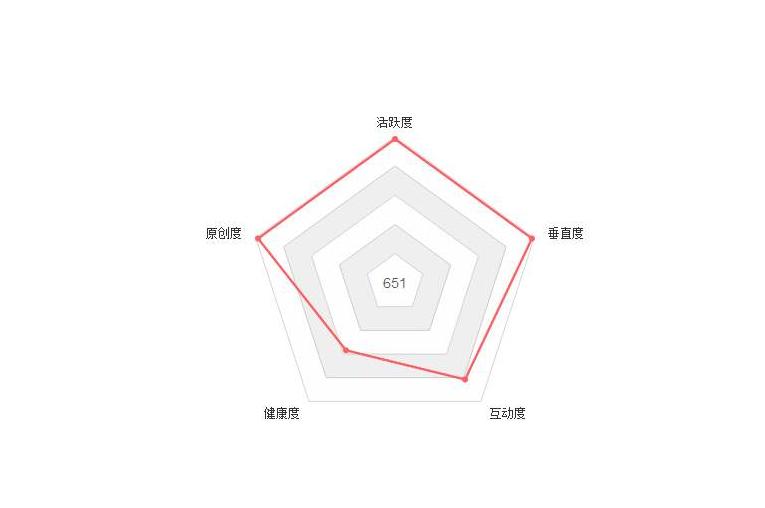 头条自媒体新手赚钱,老年人新手在头条上如何赚钱