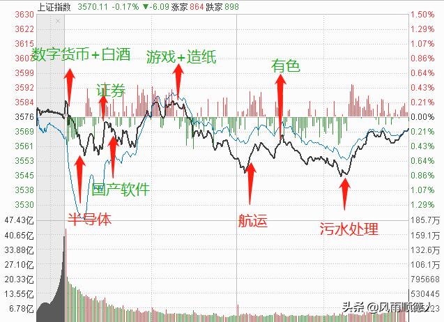 a股如果要上涨哪个板块最有机会,a股到底适合长期投资吗