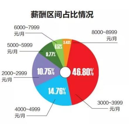 在南宁月薪3500能过吗,在南宁月薪2万是什么水平