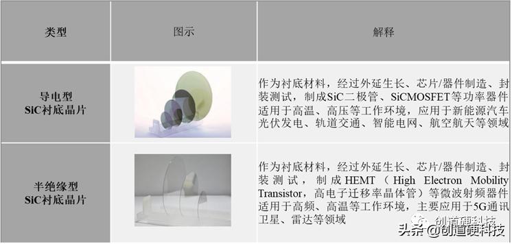 sic第三代半导体材料,第三代半导体sic产业链分布图