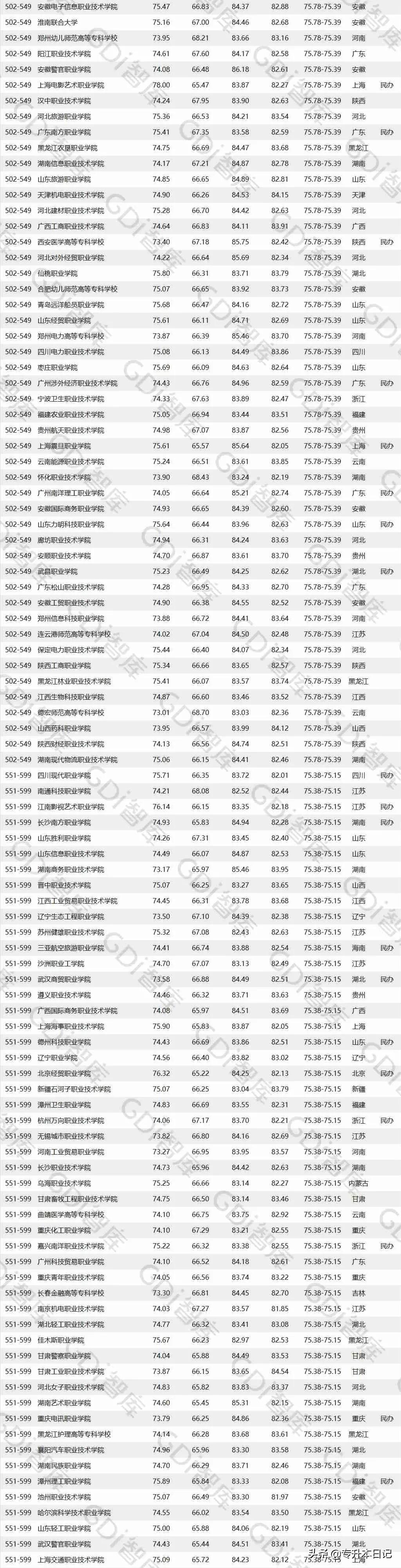 贵州省排名靠前的公办专科学校,贵州排前十大的专科学校