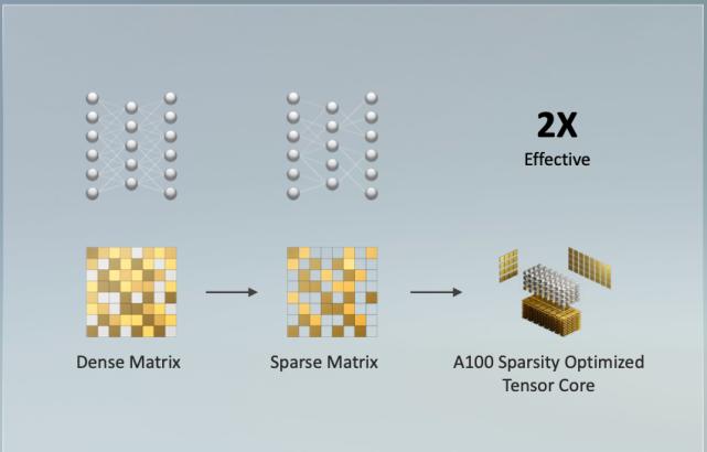 英伟达rtx3060显卡相当于什么档次,英伟达rtx3000显卡属于什么档次