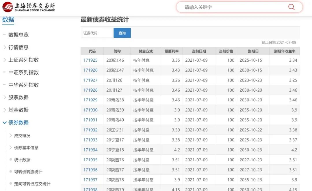 常见的投资产品有哪些,不懂就学没钱就赚