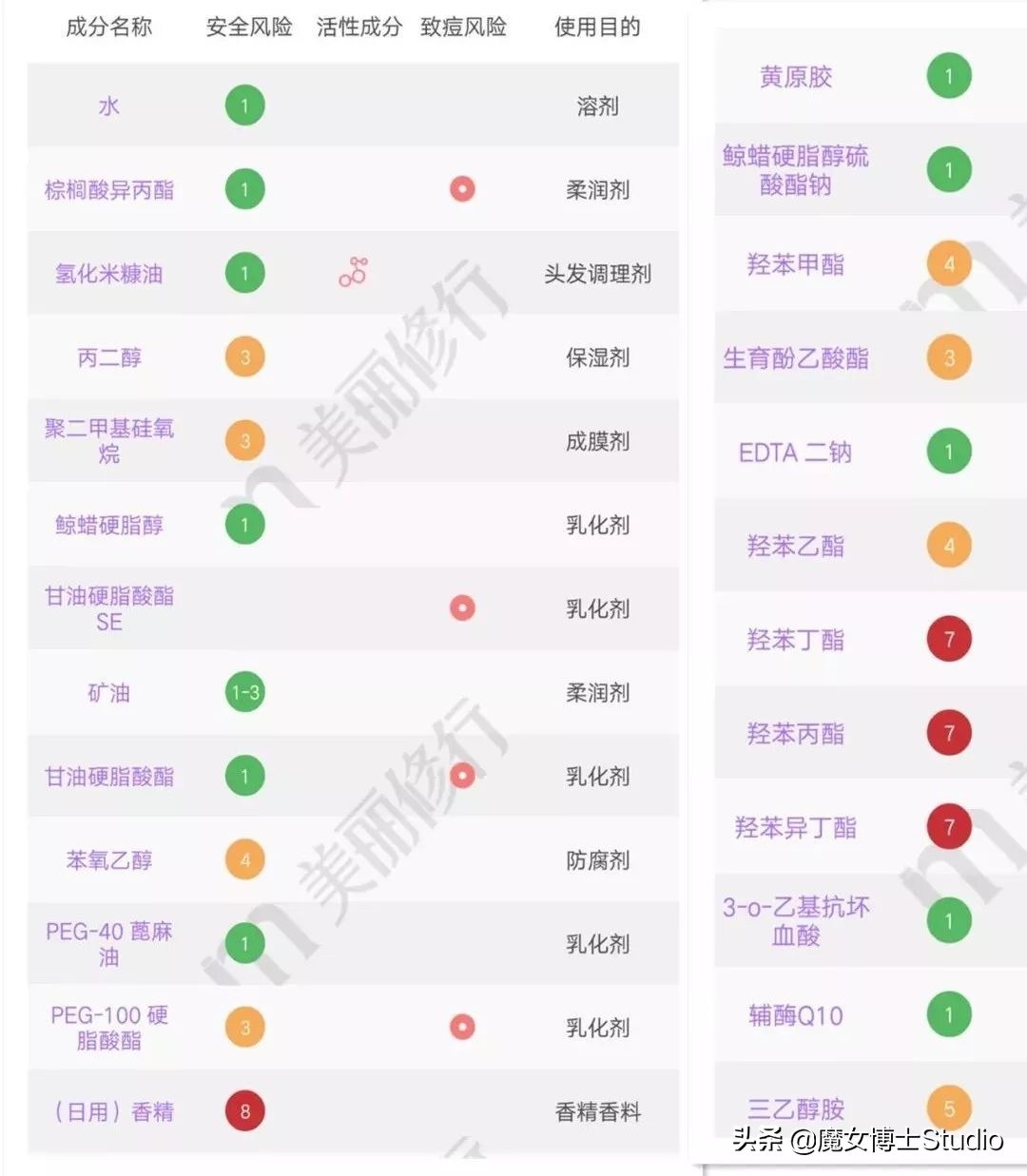 火爆全网的泰国产品,泰国最好的护肤品是什么