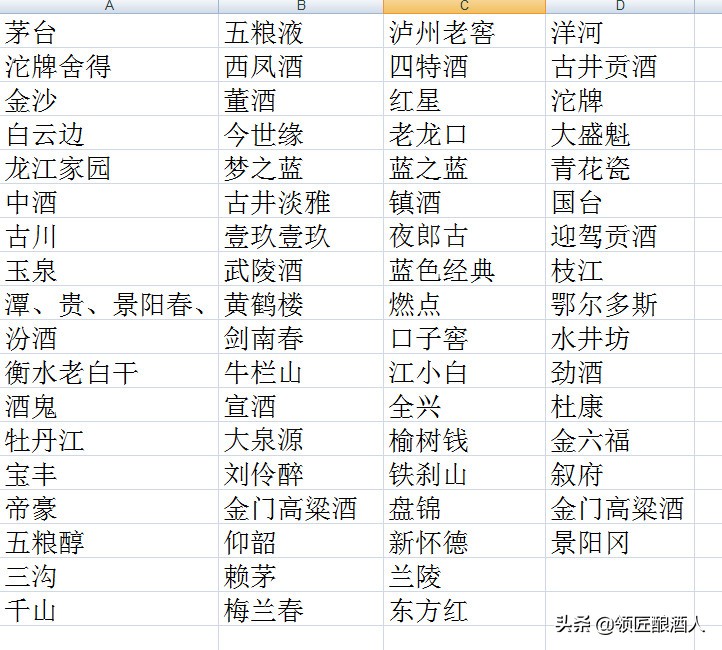 2021哪款性价比中端白酒值得收藏,2021年白酒价格前十排名