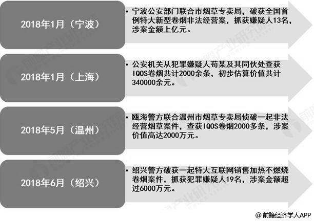 *子烟电**完善监管政策规范化发展，国产自主品牌将逐步崛起