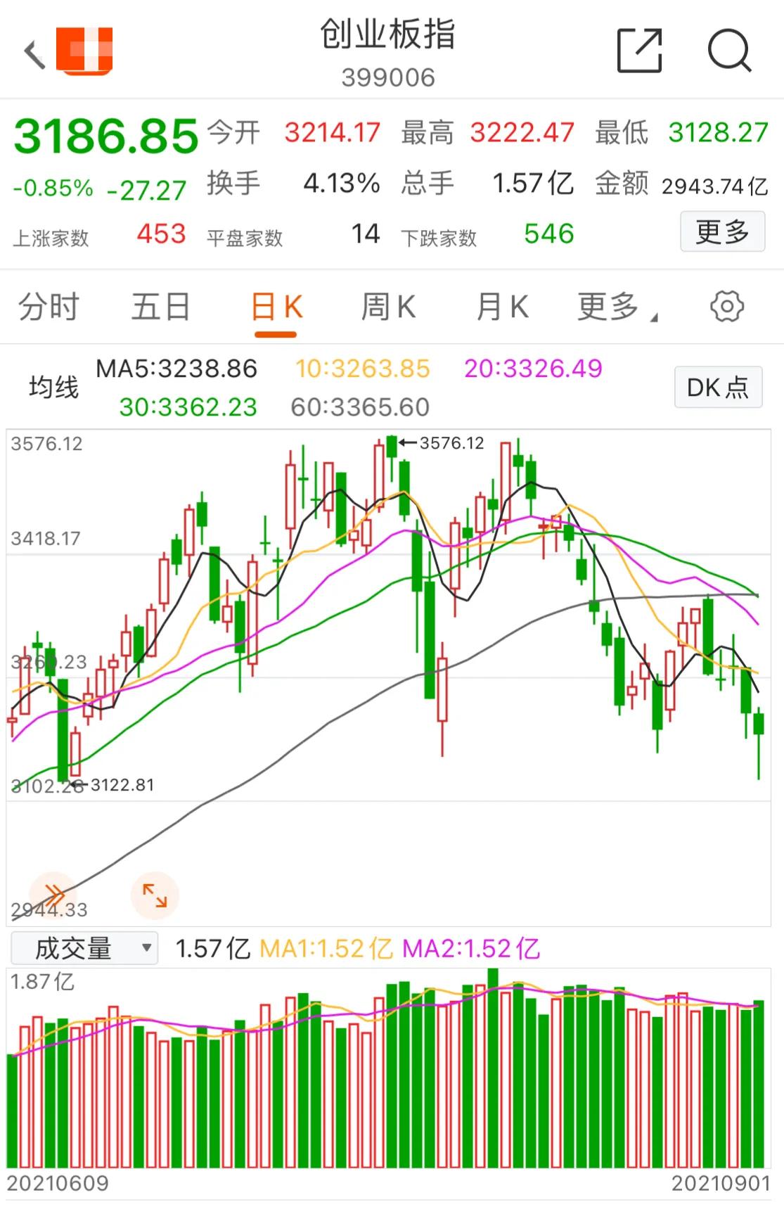 9.2号新能源军工白酒医疗顺周期半导体5G（健康平安）