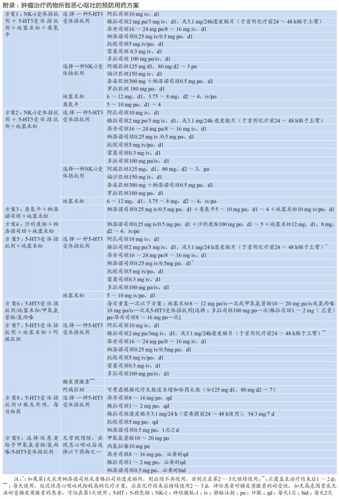 抗肿瘤药为什么胃肠道反应大,抗肿瘤药物引起的腹泻怎么处理