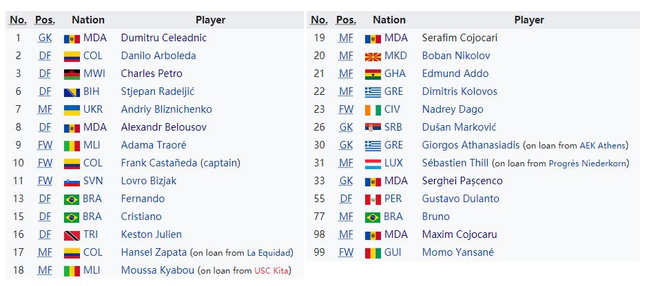 已晋级欧冠球队,欧冠第10支出线球队