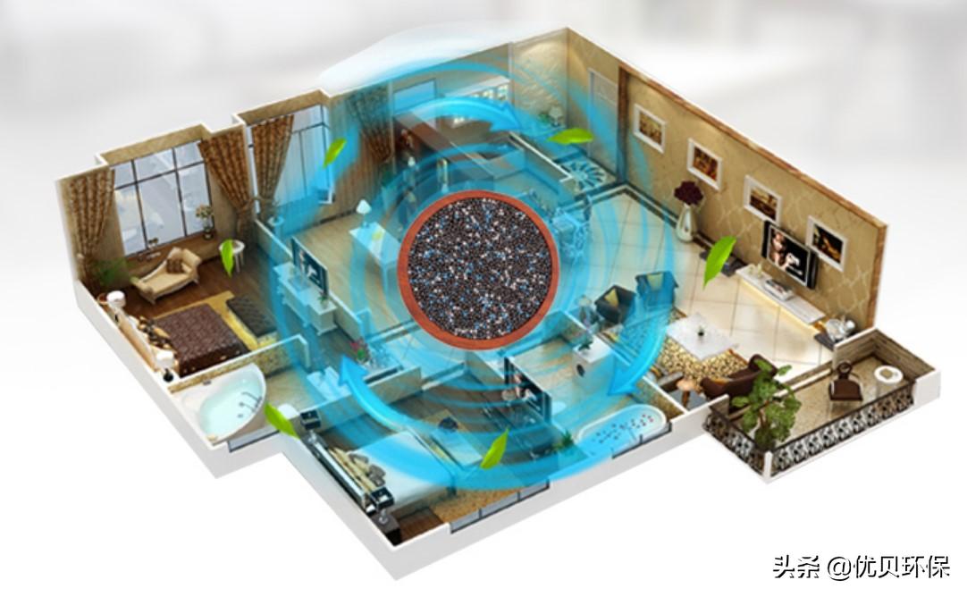 新房除甲醛最正确有效的方法,新房除甲醛的正确方法