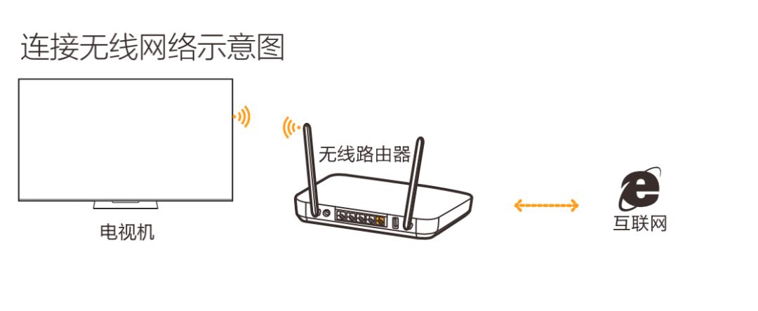 家里的电视机很卡,家里电视卡怎么解决