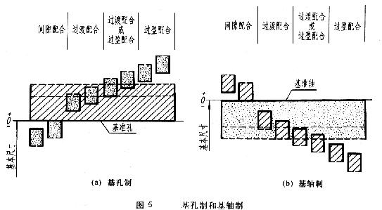 机械制图过渡配合公差标注,机械制图公差配合视频教程