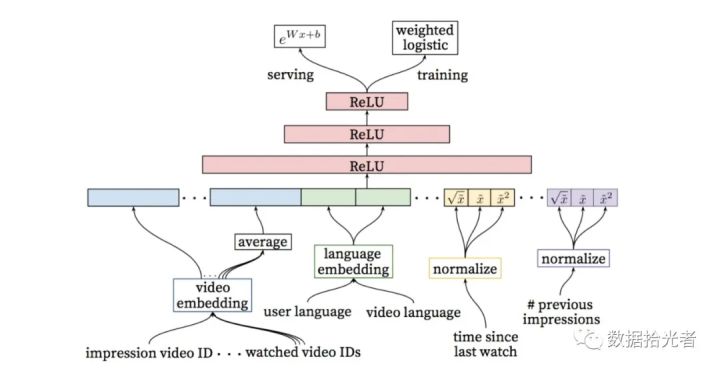广告行业新鲜事,深度学习广告领域