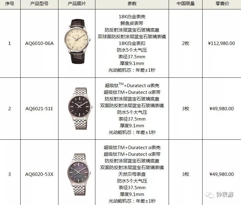 几百块西铁城手表好吗,你会花12万买一块西铁城手表吗