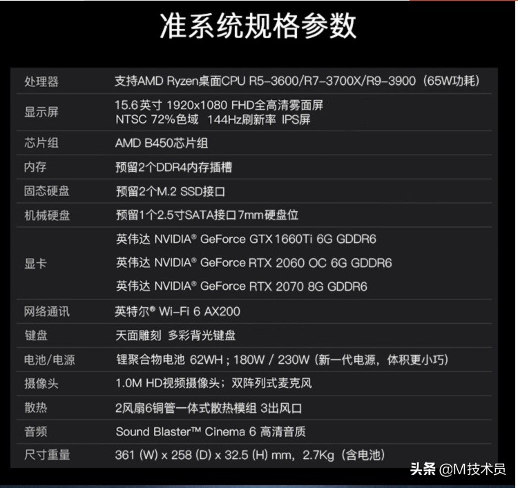 准系统装机清单,准系统装机教程