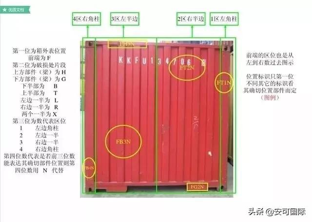 物流集装箱专业知识,冷藏集装箱的知识