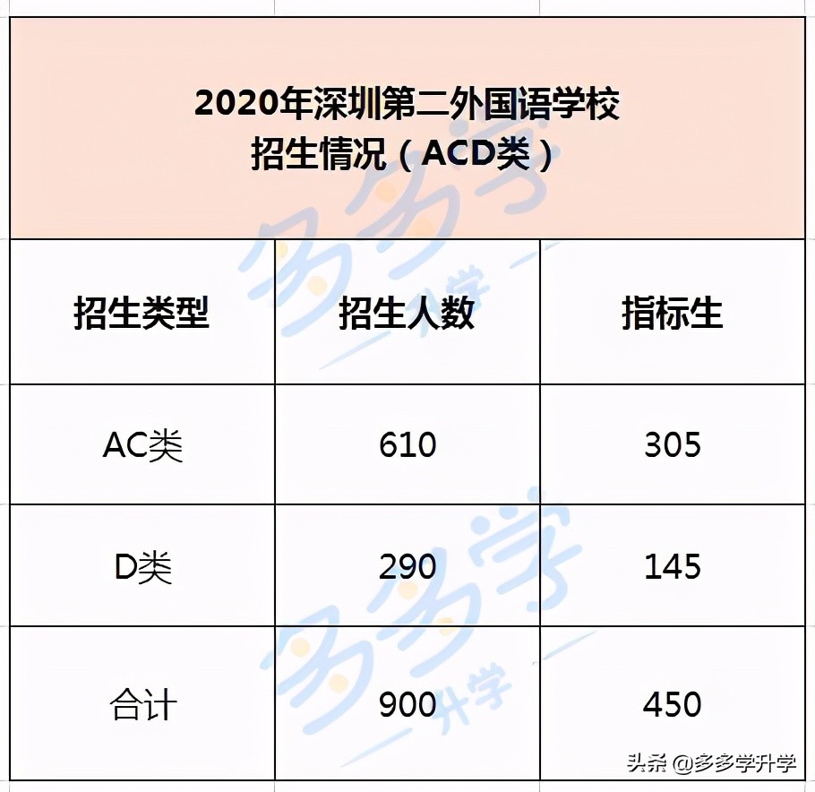 深圳第二外国语学校高中部好不好,深圳龙华区第二外国语学校