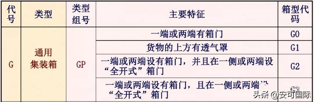集装箱知识学习,集装箱知识书籍
