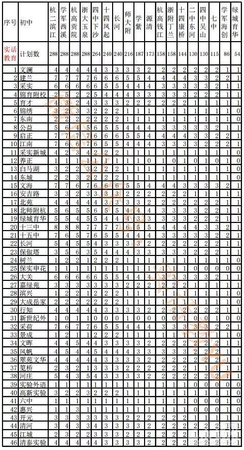 摇号摇到的中学高中能接着上吗,100%摇号后该读公立还是私立