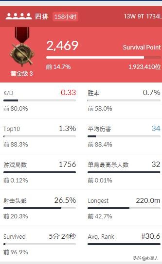 斗鱼绝地求生开过挂的主播,骚某某开外挂了吗