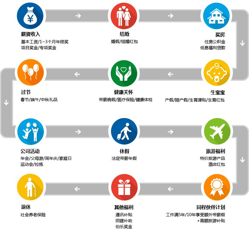 同程艺龙招聘信息,同程艺龙招聘官网