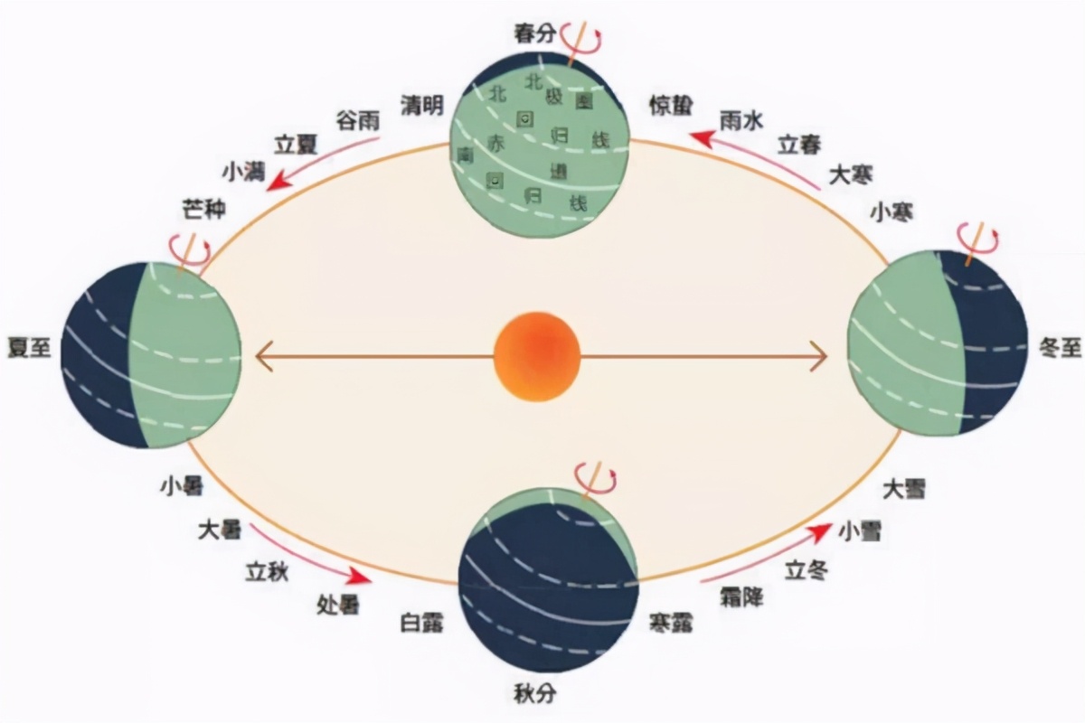 元旦来了，春节临近了！2020年真走完啦？易经：再等30多天