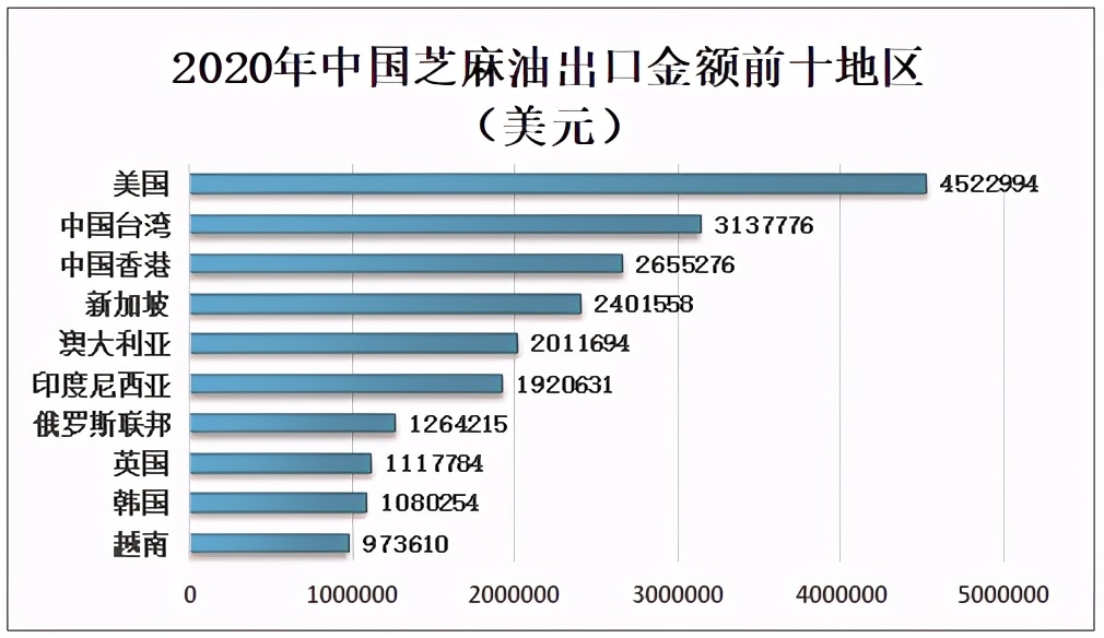香油行业竞争者,中国香油销量排行榜