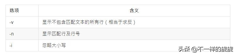 常用的cmd网络命令大全,网络工程师常用cmd命令